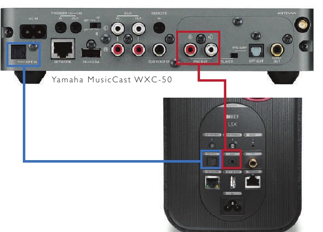HOE AAN TE SLUITEN OP Yamaha MusicCast