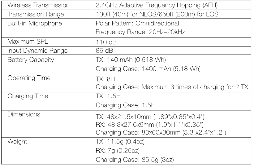 PARAMETERS