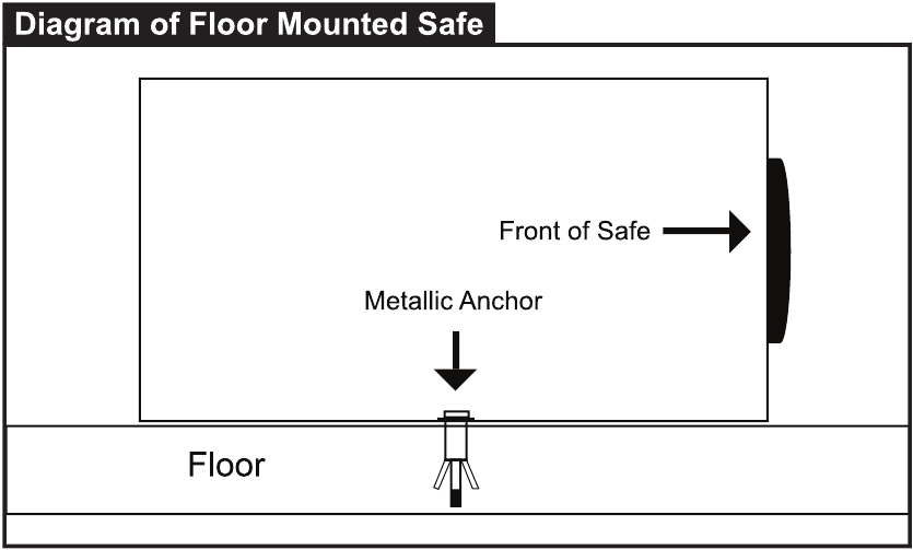 Diagram van vloer gemonteerde kluis