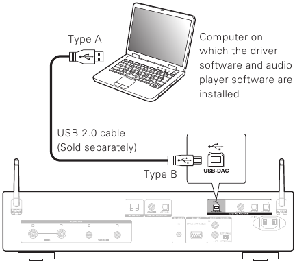 Aansluiten op een pc of Mac