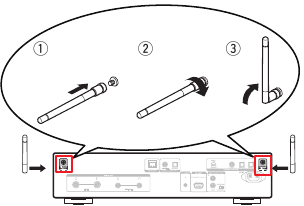 De externe antennes aansluiten