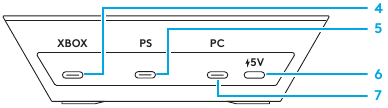 PRODUCTOVERZICHT - HDMI-basisstation - Achterkant
