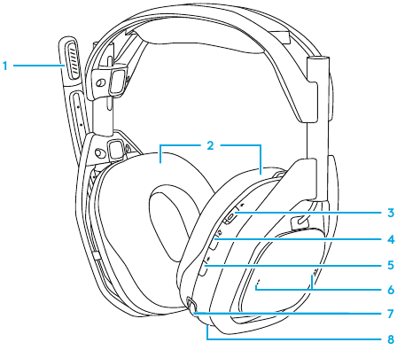 PRODUCTOVERZICHT - Headset