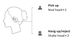 Hoe te bellen/oproepen te beantwoorden?