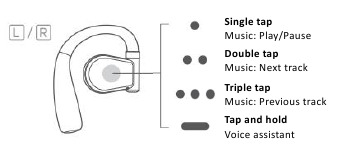 Hoe van nummer te wisselen?