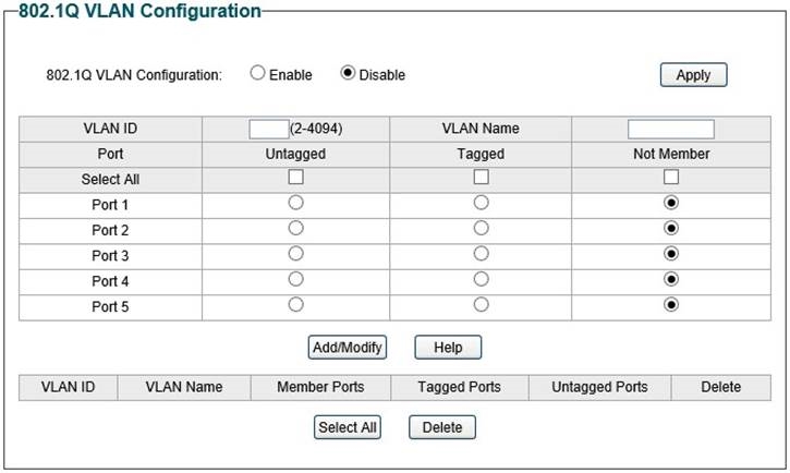 1Q VLAN-configuratie