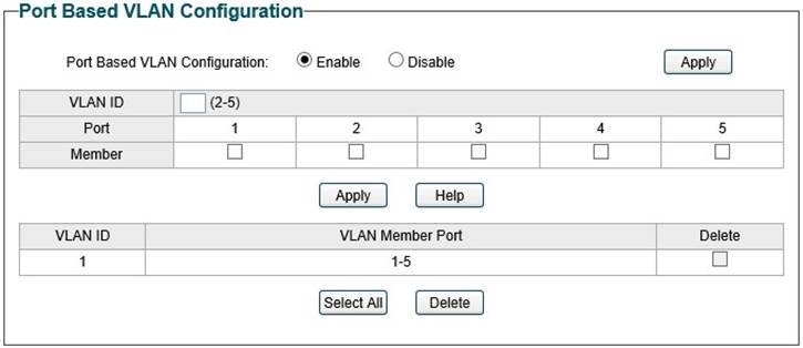 Port Based VLAN-configuratie
