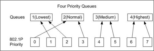 QoS-functie - Deel 3