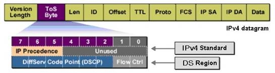 QoS-functie - Deel 4