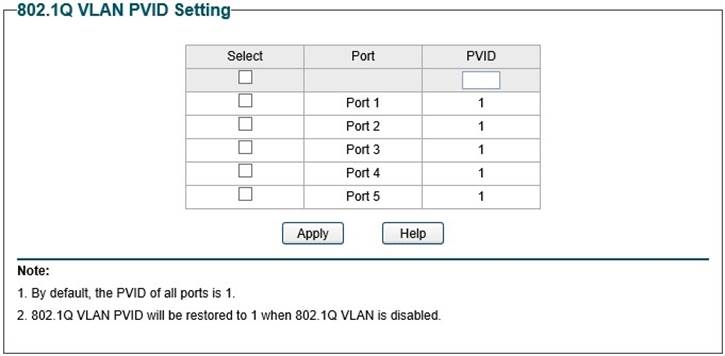 VLAN PVID-instelling