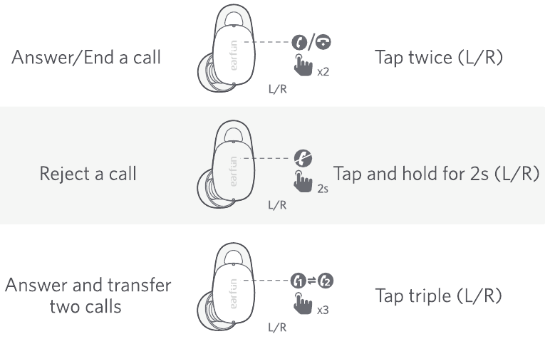 Functies - Handsfree gesprek