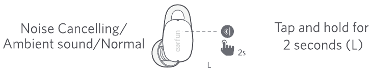 Functies - Ruisonderdrukking bediening