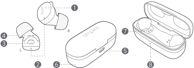 Productdiagram