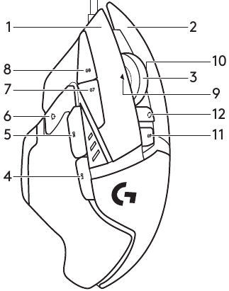 Overzicht van de knoppen