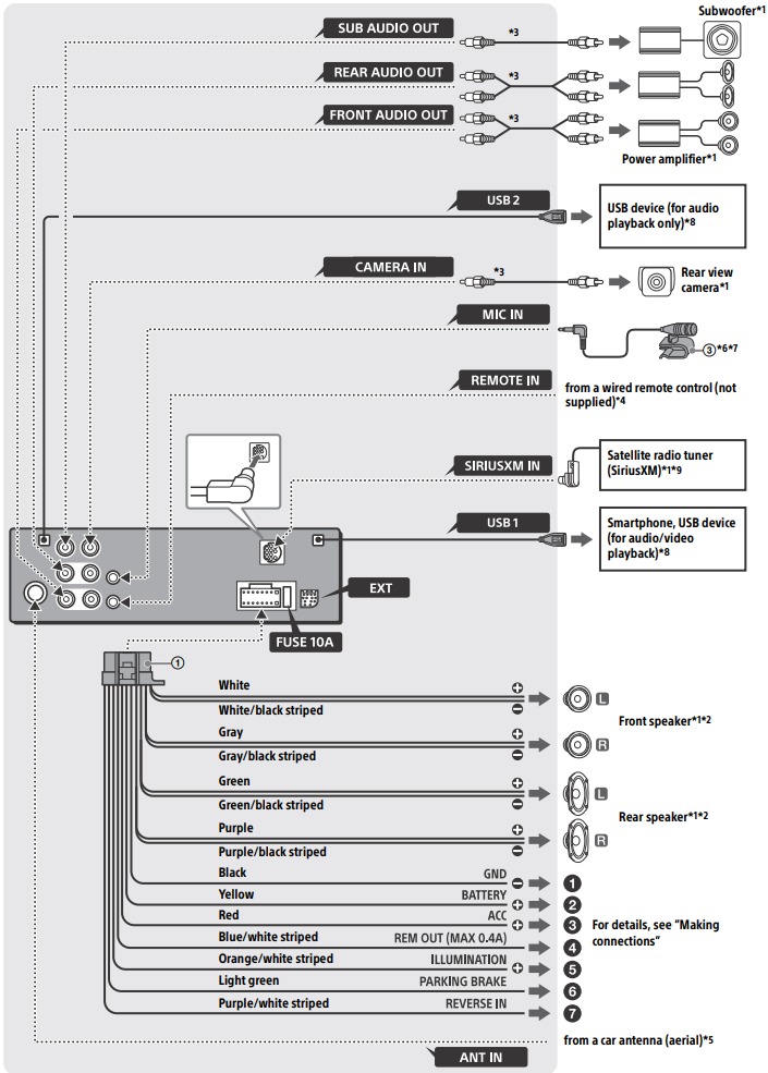 Aansluiting/installatie - Aansluitschema