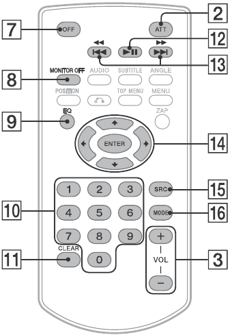 Onderdelen en bedieningselementen - RM-X170 remote