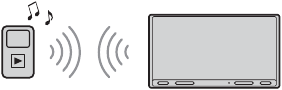 Weergave - Een BLUETOOTH-apparaat afspelen