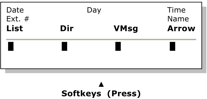 SOFTKEYS - Stap 1