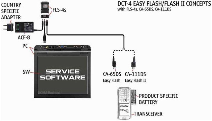 SW-UPDATE - Flashen met FLS-4