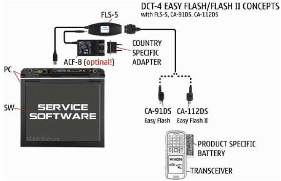 SW-UPDATE - Flashen met FLS-5