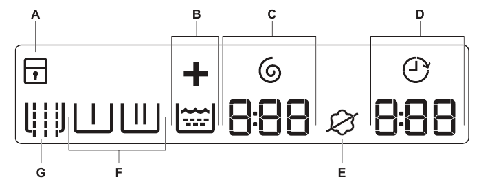 Display