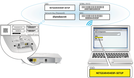 De Access Point configureren