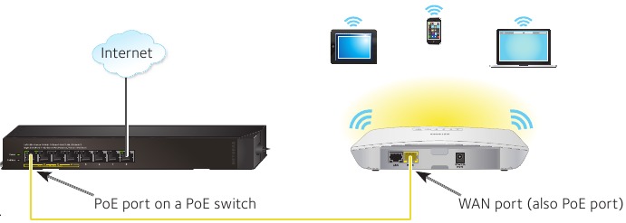 De Access Point instellen