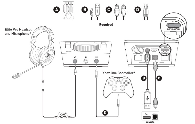 Xbox One-installatie