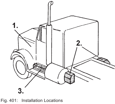 Installatielocaties