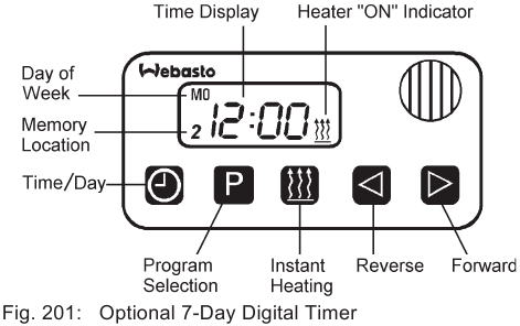 De digitale timer instellen