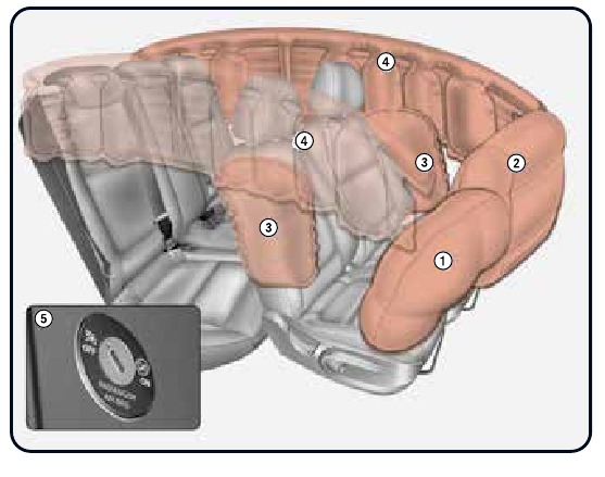 Airbag / Kinderbeveiligingssysteem