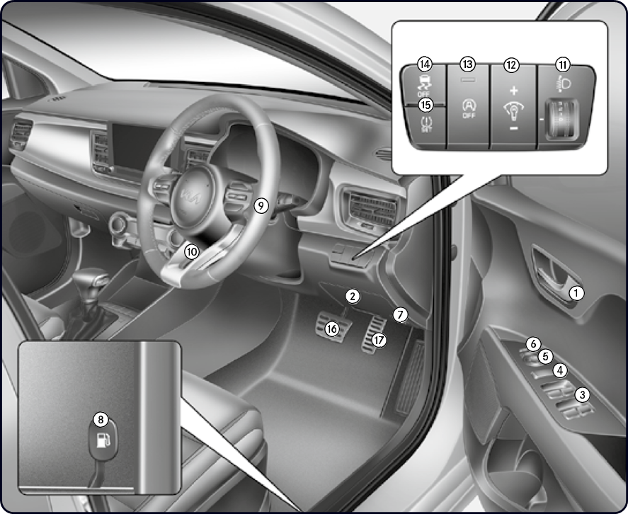 Overzicht interieur