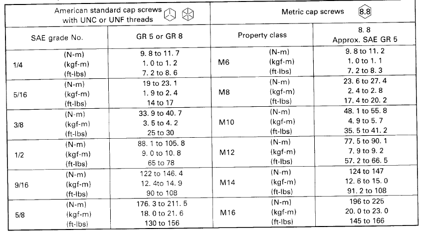 Algemene koppelspecificatie