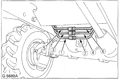 Hydraulische slangen - Stap 1