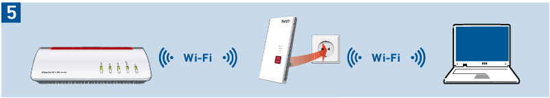 Apparaat verbinden met router met WPS-knop - Stap 5
