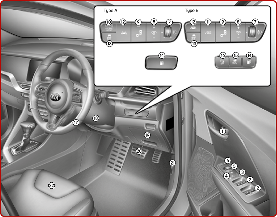 Overzicht interieur