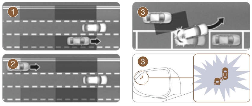 BLIND-SPOT COLLISION-AVOIDANCE ASSIST (BCA)