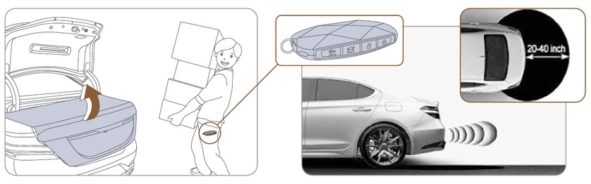 HANDSFREE SMART TRUNK