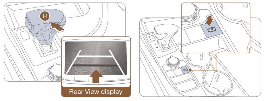 REAR VIEW MONITOR (RVM)