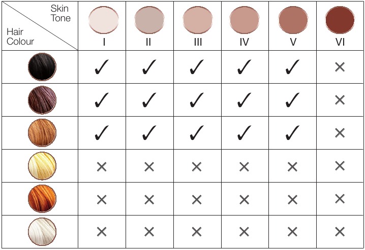 Tabel huidtint & lichaamshaartype