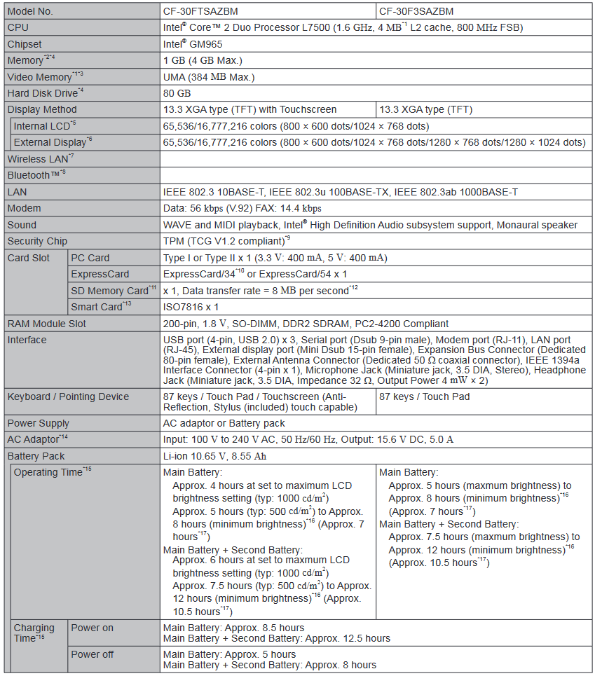 Belangrijkste specificaties - Tabel 1