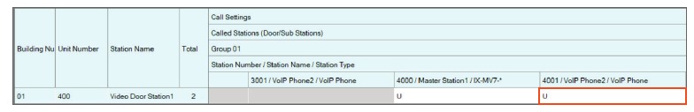 Opgeroepen stations (deur-/substations)