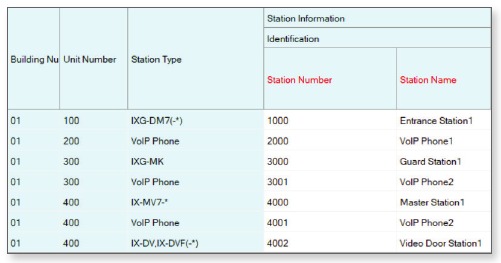 Stationinformatie - Identificatie