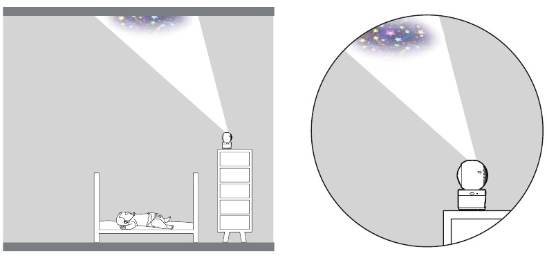 Projectielamp - Optimale positie