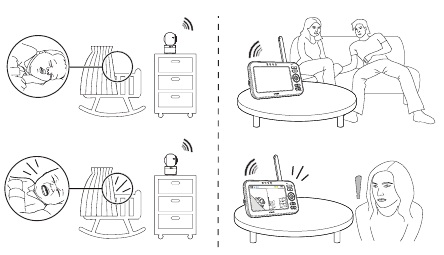 Scherm en audio geactiveerd door geluid