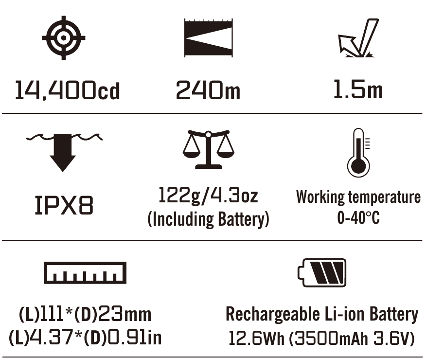 Specificatie - Tabel 2