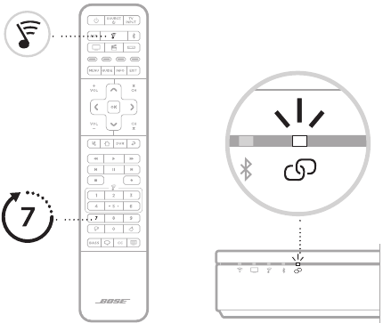 VERBINDING MAKEN MET DE SOUNDBAR MET DE SoundTouch 300-AFSTANDSBEDIENING