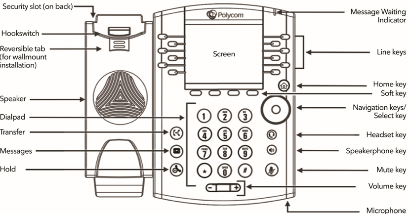Uw telefoontoetsen en hardware bekijken