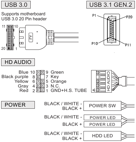 Installatie - Stap 15 - Functie I/O-poorten