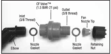 CF VALVETM-SAMENSTELLING